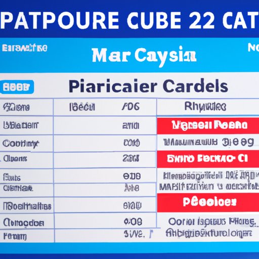 Overview of Medicare Coverage for Cataract Surgery in 2022