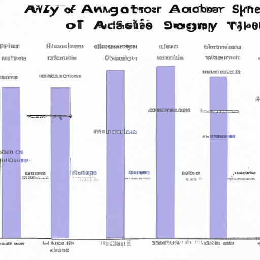 An Analysis of Salaries of Other Actors in Similar Age Groups