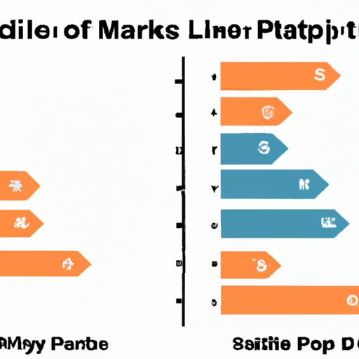 Comparing Minor League and Major League Baseball Player Salaries