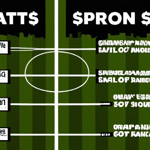 Comparing the Salaries of MLS Players to Other Professional Soccer Leagues
