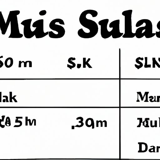 Exploring the Revenue of Elon Musk Per Day