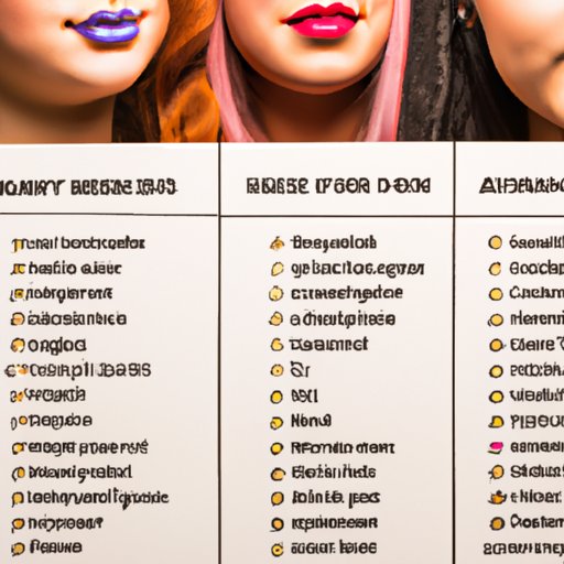 Comparing Nose Piercing Costs Across Different Piercers