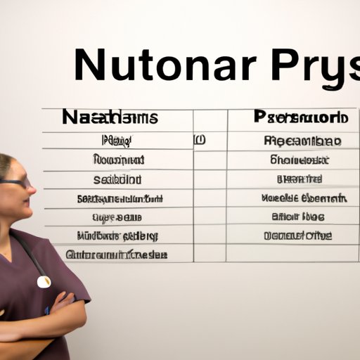 Analyzing the Pay Structure for Nurse Practitioners