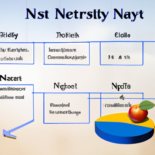 An Overview of Nutrisystem Cost Over Time