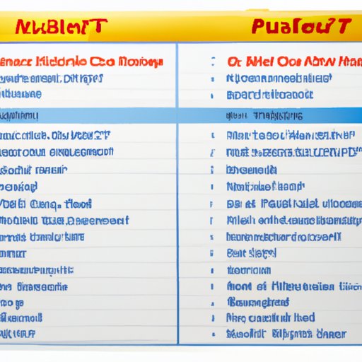 Comparison of Nutrisystem Cost to Other Diet Plans