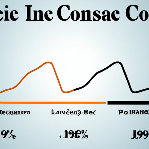 Breaking Down the Cost of Obamacare by Income Level