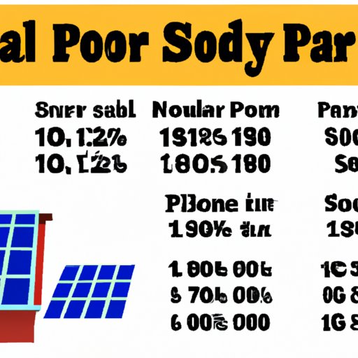 A Comprehensive Guide to the Cost of Solar Panels