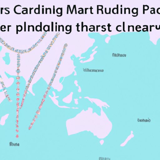 An Overview of Pearling Costs Around the World