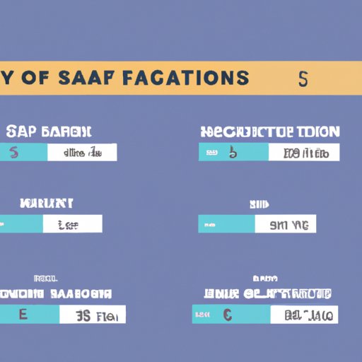 A Comparison of Salaries Across Different Regions