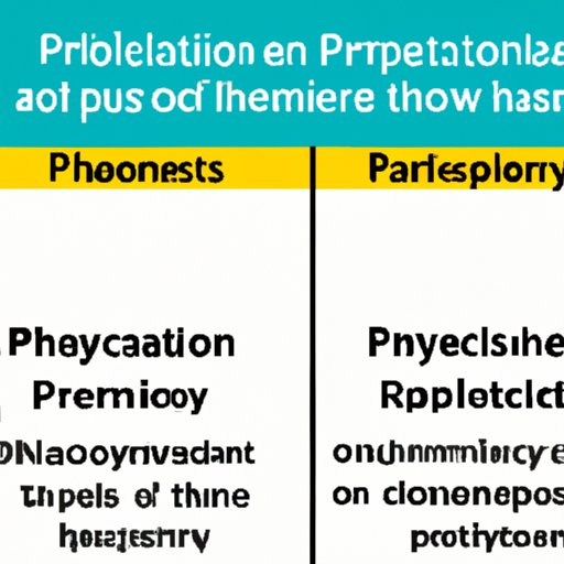 Comparing the Pay of Pharmacy Technicians to Other Healthcare Occupations