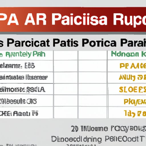 Overview of Physician Assistant Salaries 