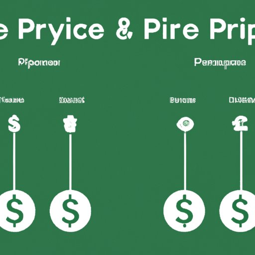 Comparing the Costs of Pipedrive with Other CRMs