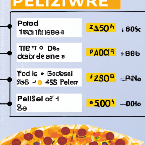 Analyzing Factors That Impact Pizza Prices