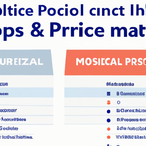 Cost Comparison: A Guide to Priority Mail Rates
