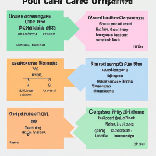 Comparing Private Home Care Costs Across Different Regions