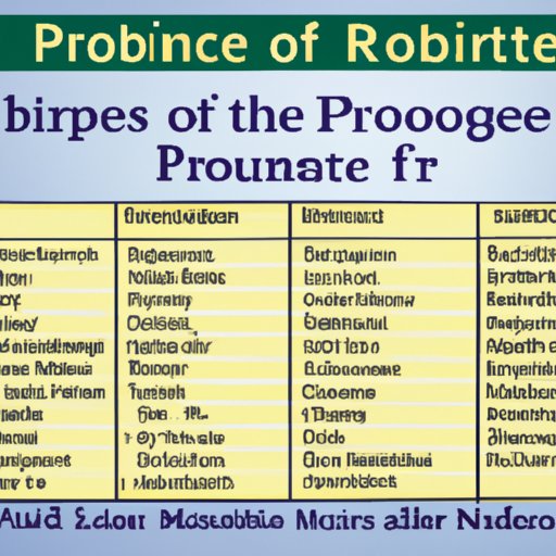 A Breakdown of Probate Fees and Expenses