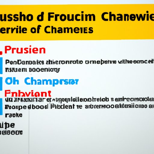 Analyzing the Cost of Purchase Order Financing vs. Cash Flow Financing