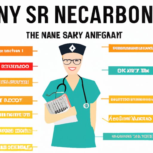 A Comprehensive Guide to RN Salaries Across the US