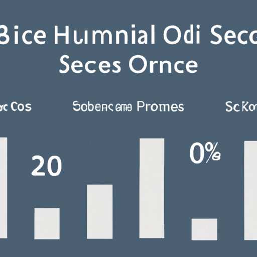 Understanding the Cost of SEO Services: A Comprehensive Guide