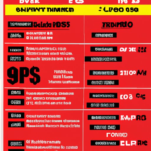 An Overview of Snap Fitness Prices and Plans