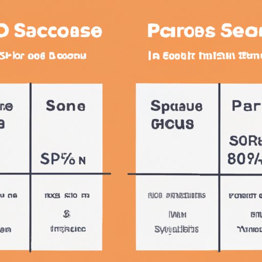 Comparing Square Space Costs with Other Website Platforms