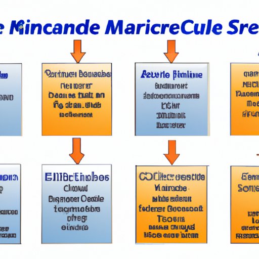 Comparing Supplemental Medicare Insurance Rates Across Different Companies
