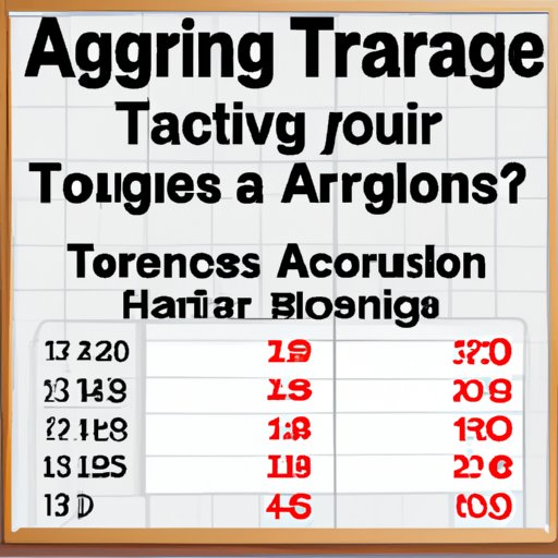 Calculating Average Teacher Hourly Wages