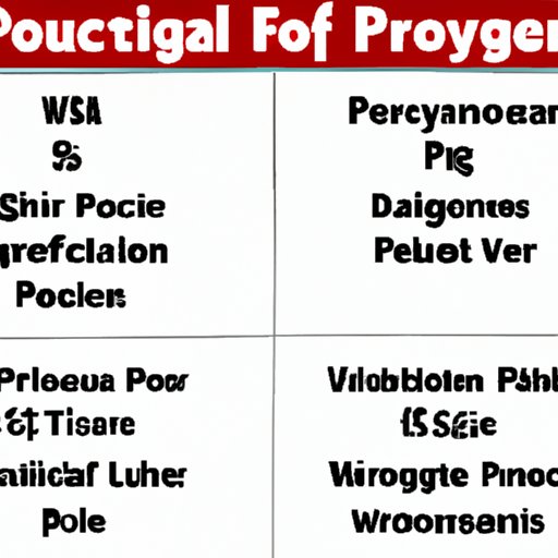 Comparing Teacher Wages to Other Professional Occupations