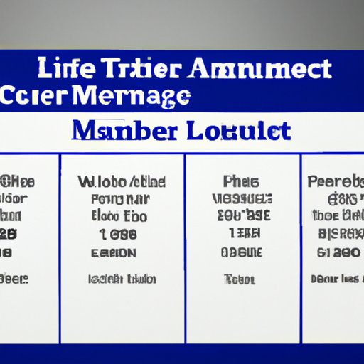 The Average Cost of Term Life Insurance for Different Coverage Amounts