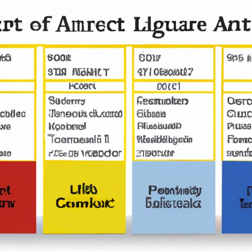 Comparing Term Life Insurance Costs by Age