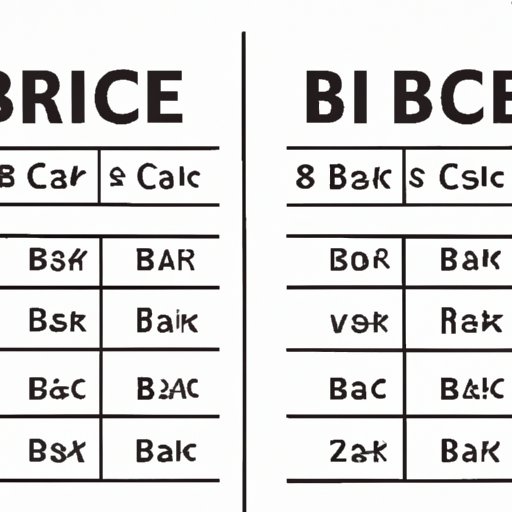 B. Price Differences Between Similar Models 