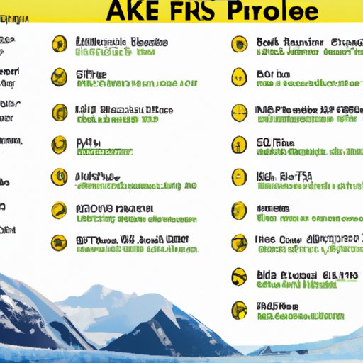 An Overview of Average Prices and Costs for Activities in Alaska