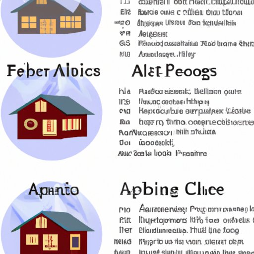 A Comparison of Different Types of Accommodations in Alaska