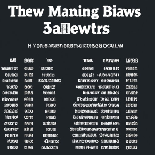 Review of How Much Money Each Cast Member Has Made From Stranger Things