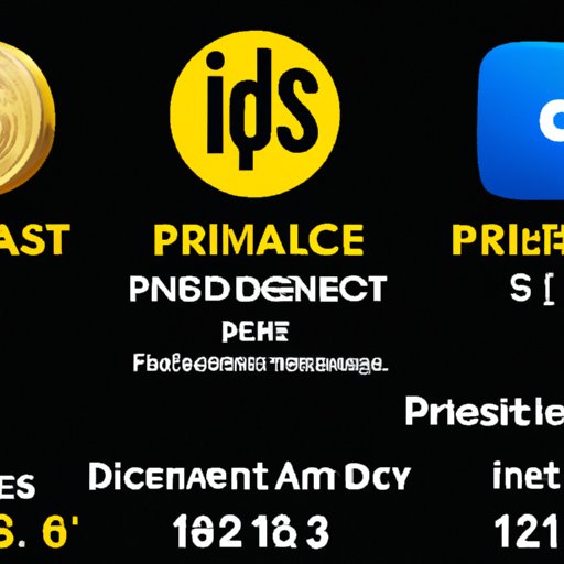 Breaking Down the Cost of the Disney Plus Bundle