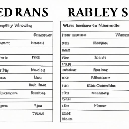 An Analysis of Salaries of Current and Former Real Housewives