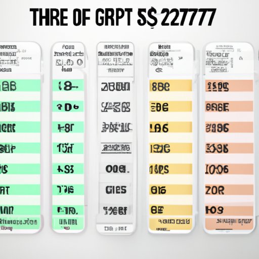 Comparing iPhone 7 Prices Around the World