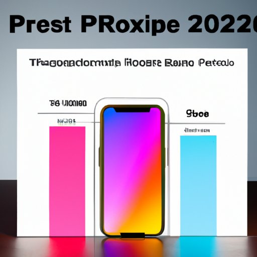 The Future of Smartphones: Predicting the Price of the iPhone XR in 2022