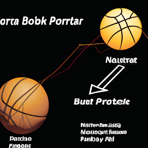 Projecting Future Financial Performance of the NBA