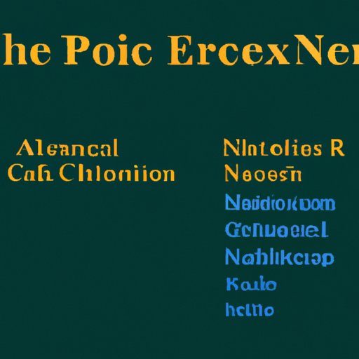 An Overview of the NCLEX Exam Fee Structure