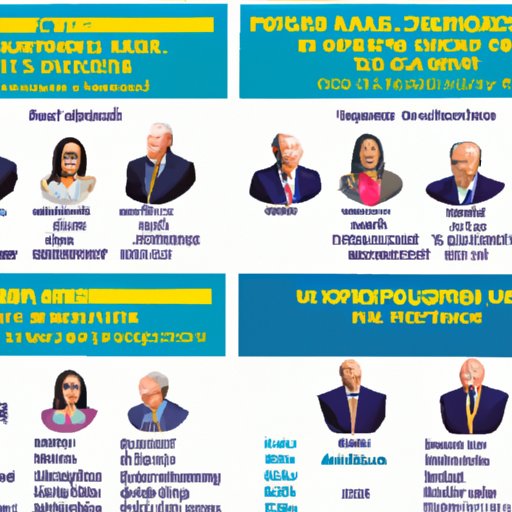 Comparing Presidential Salaries to Other Public Servants 