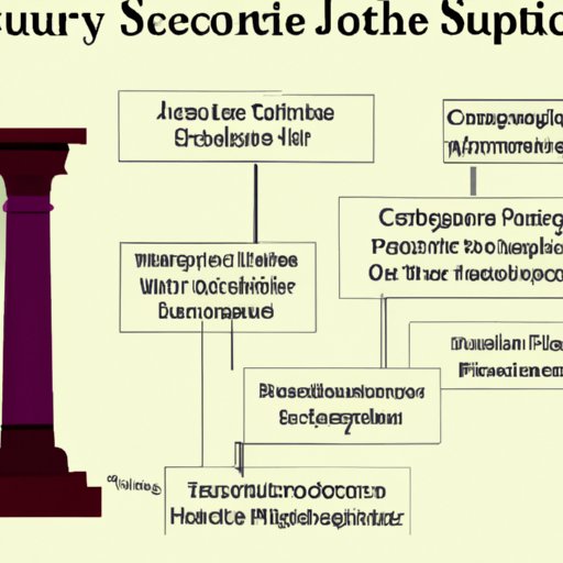 An Analysis of Supreme Court Justice Compensation