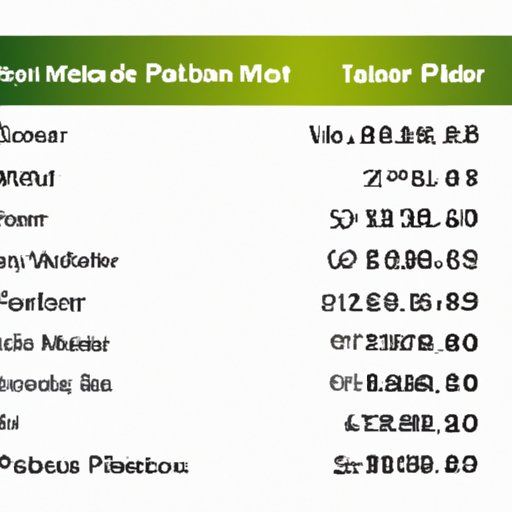 A Breakdown of the Financial Reward for Winning the Masters