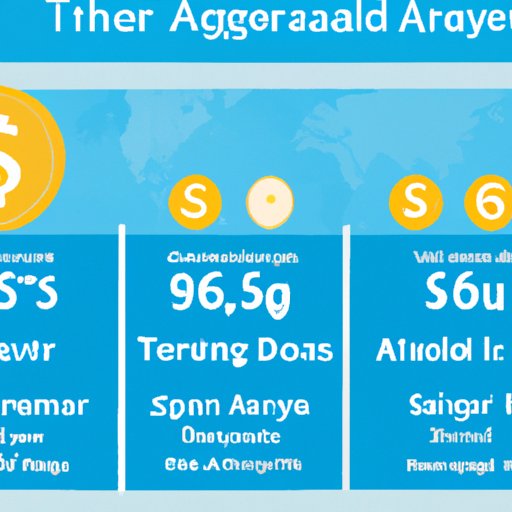 Overview of Average Salary Range for Travel Agents