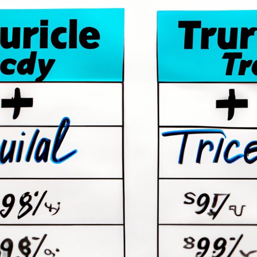 Comparing Trulicity Prices with Medicare Coverage