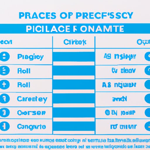 Comparing Vasectomy Costs Across Different Healthcare Providers