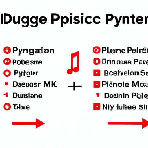 Breaking Down the Economics of YouTube Music Streaming Payments