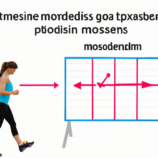 Analyzing the Link Between Exercise and Missed Periods