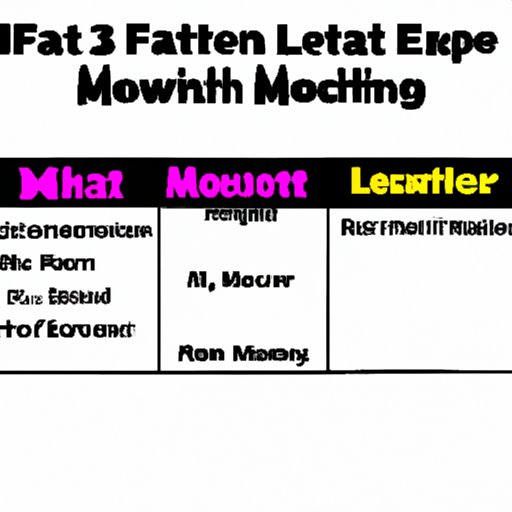 Realistic Expectations for Fat Loss in a Month
