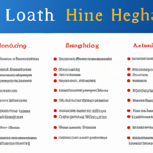 An Overview of FHA Loan Qualification Requirements and Maximum Limits